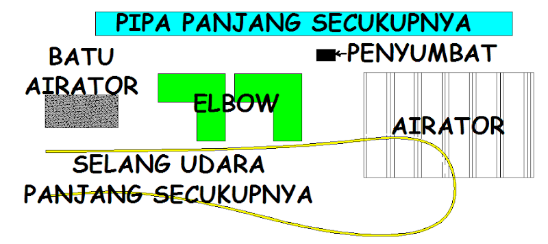 Gaya Terbaru 31+ Rumus Buat Elbow Dari Pipa