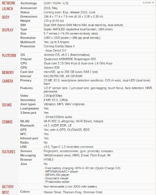 Spesifikasi Terperinci Asus Zenfone 3 Deluxe
