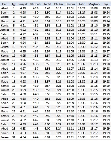 Jadwal Sholat Pangkal Pinang Januari 2017