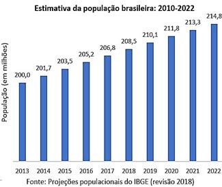 Problemas de matemática - 5º ou 6º ano - Acessaber