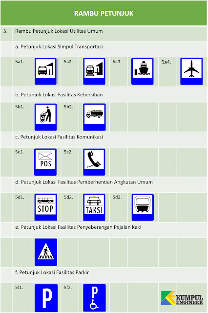 petunjuk lokasi terminal, rambu lokasi pembuangan sampah, telepon umum, rambu halte bus, lokasi zebra cross, petunjuk lokasi parkir