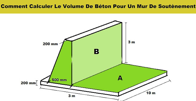 Comment Calculer Le Volume De Béton Pour Un Mur De Soutènement