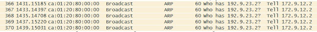 How Proxy-ARP Works?