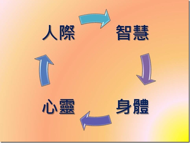 投影片14