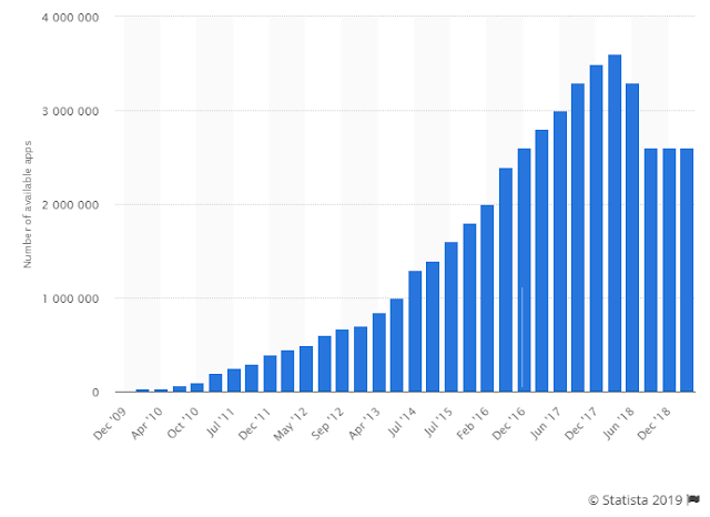 statista_google_play_store_total_apps_sysamic