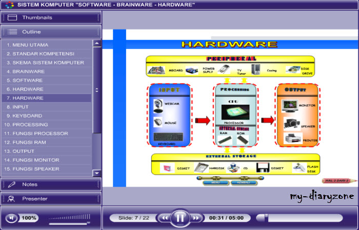 Sistem Komputer "Software, Brainware, Hardware"