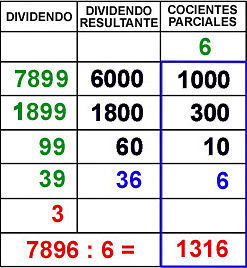 División algoritmo ABN.