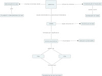 Mapa Conceitual Da Estrutura Do Dna