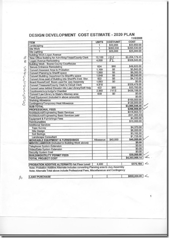 2020 Plan costs