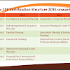 Job Qualifications For Financial Planner - How to Become a Financial Planner/Advisor | Courses ... : Seek users who have worked as a financial planner have studied these qualifications.