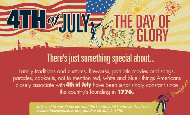 Image: 4th of July - The Day of Glory #infographic