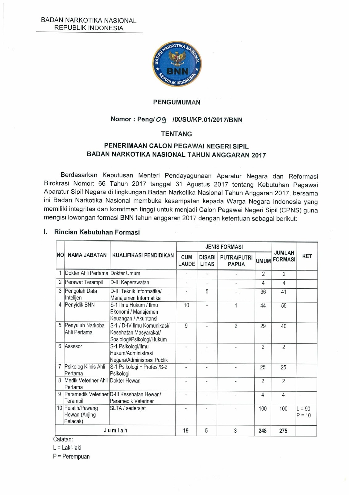 Lowongan Kerja Dokter Hewan Di Yogyakarta - Lowongan Kerja 