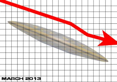 American UFO Reports Down 36 Percent After 2012 Spike