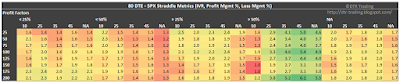 80 DTE SPX Short Straddle Summary Profit Factor