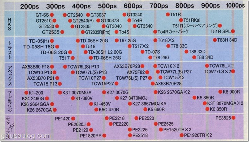 turbochart200to1000-custom-size-800-456