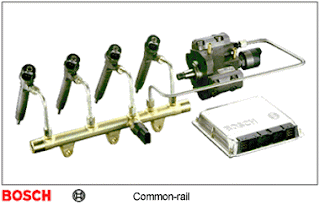 Common Rail