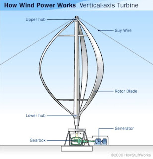 A simple wind turbine