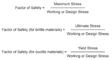 Factor of Safety formula