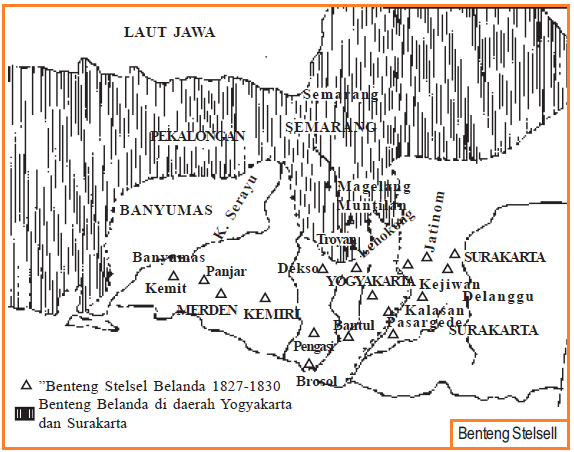 Peta Benteng Stelsel