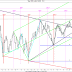 Stock Market Prediction - How To Predict The Stock Market