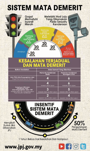 Senarai Lokasi Kamera AES Terkini di Malaysia 2018