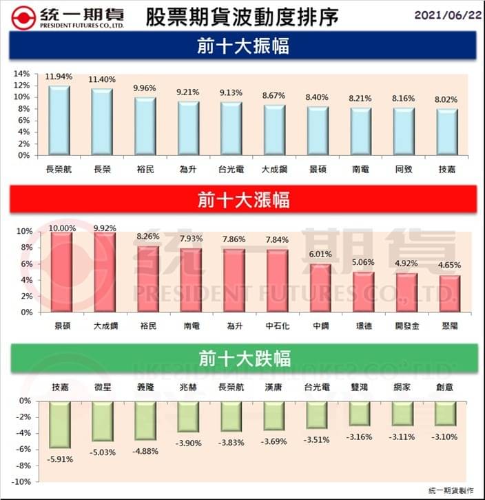 股票期貨(個股期貨)熱門股精選區_統一期貨(台中)