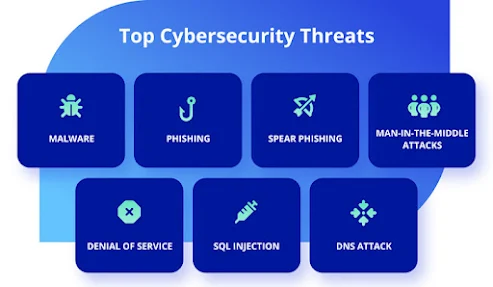 Cyber Threats,Cyberattacks,Cybersecurity Resilience,Information Security,Information Security Best Practices,IoT,Mian Ashfaq,Hacker Attacks,