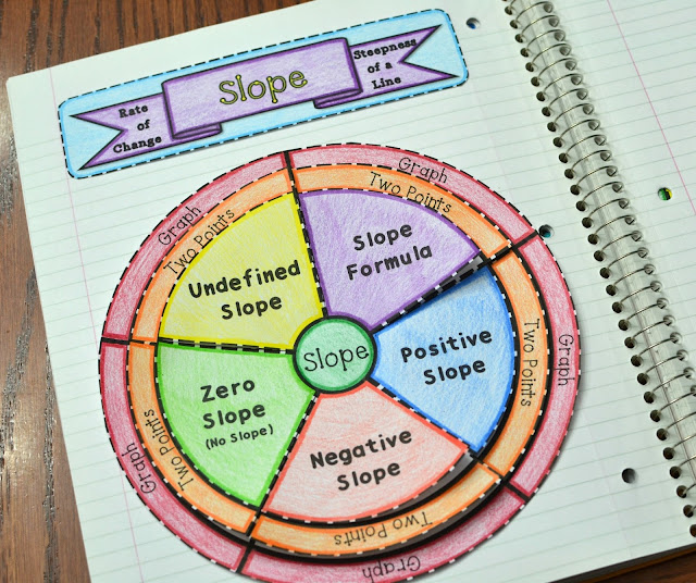 Slope Foldable