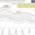 North Atlantic heating up