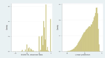 Image of EQ5D graphs