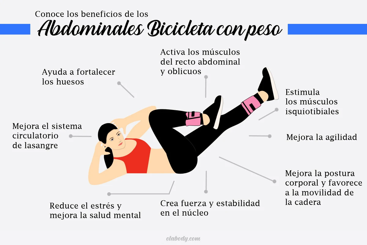 Beneficiosde Abdominales Bicicleta Peso