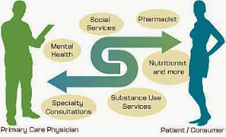 healthcare working pattern