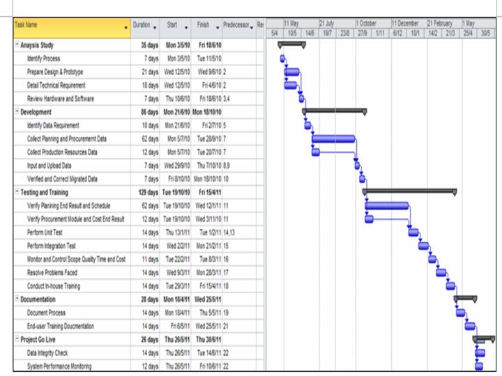 critical path analysis template. Critical Path Analysis.