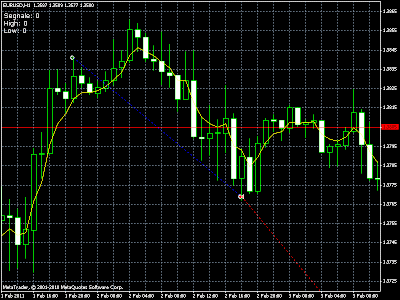 key level stop reverse ea v3