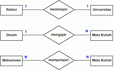 Entity Relationship Diagram (ERD)  Software Engineering