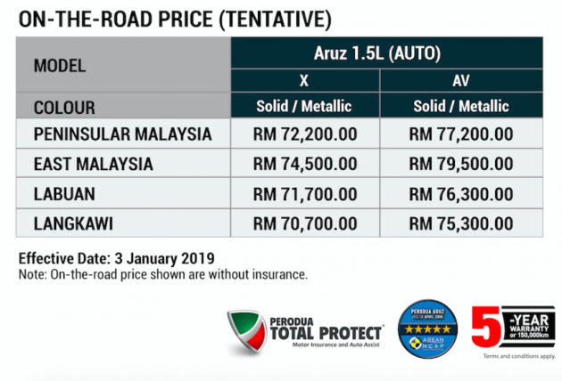 PENGEDAR KERETA PERODUA di SARAWAK