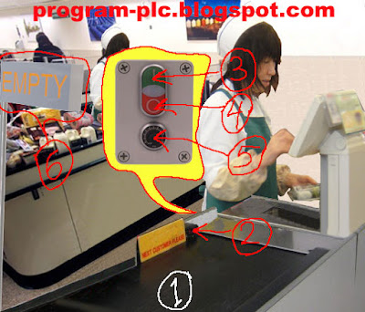 Conveyor Control Using PLC