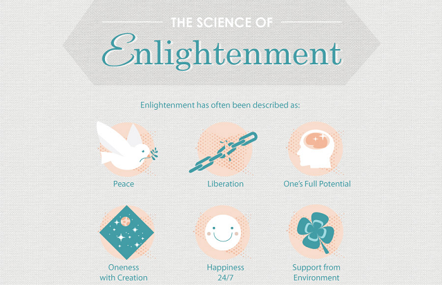 Image: The Science Of Enlightenment