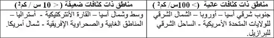 تفاوت الكثافات السكانية في العالم - علمني