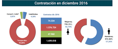 asesores económicos independientes 67-3 Javier Méndez Lirón