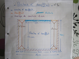 Poche à soufflet