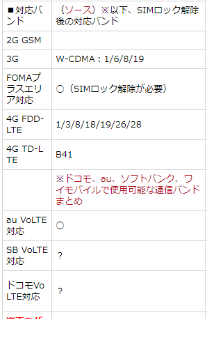 Au 版p30 Lite Hwv33 は楽天モバイルに対応しているの