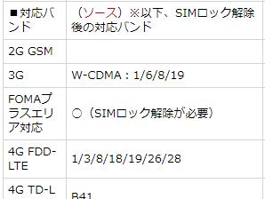 Tmbox 後継 129153