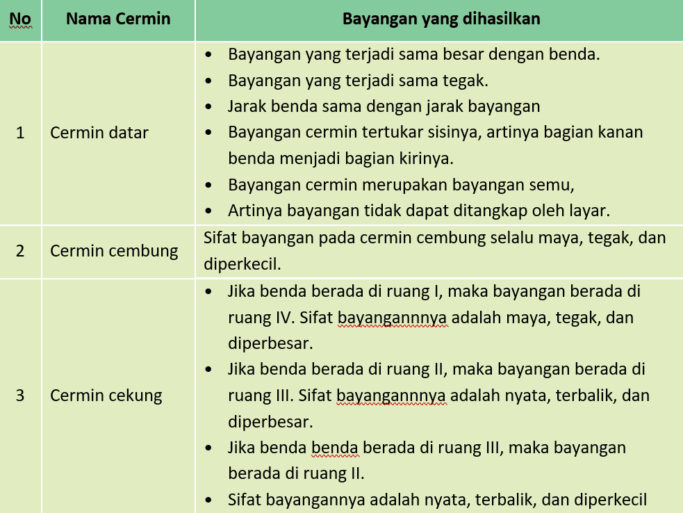 Kunci Jawaban Halaman 95, 96, 97, 99, 100 Tema 5 Kelas 4