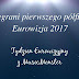 Przegrani pierwszego półfinału Eurowizji 2017