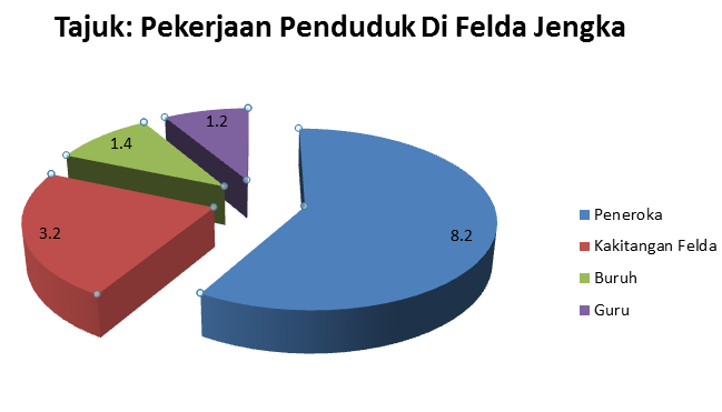 Contoh Jawapan Tugasan Geografi PT3 2015 Kegiatan Ekonomi