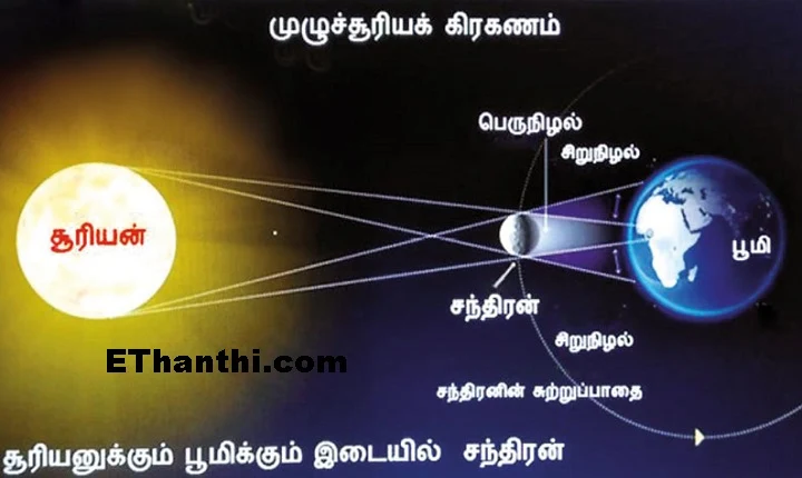 முழு சூரிய கிரகணம்