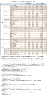   홍익대 입학처, 홍대, 홍익대 세종, 2018 홍익대 논술, 홍익대 수시 추가합격, 홍익대학교 수강신청, 홍익대학교 클래스넷, 2017 홍대 정시, 홍익 대학교 면접, 숭실대 입학처, 동국대 입학처