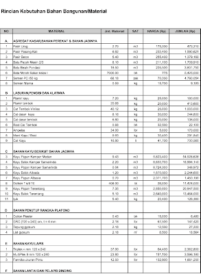 Contoh Rincian Biaya Renovasi Rumah