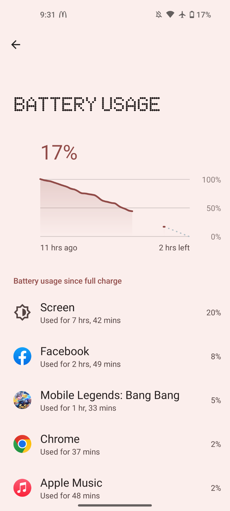 The battery usage